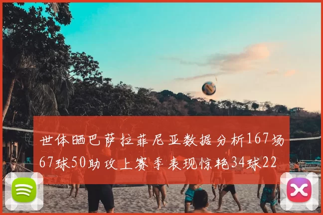 世体晒巴萨拉菲尼亚数据分析167场67球50助攻上赛季表现惊艳34球22助